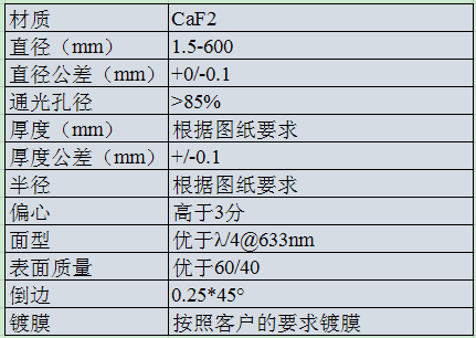 CaF2 雙凸透鏡.png