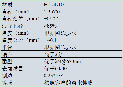 H-LaK10 彎月透鏡.png