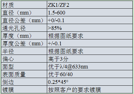 ZK1 ZF2膠合透鏡.png